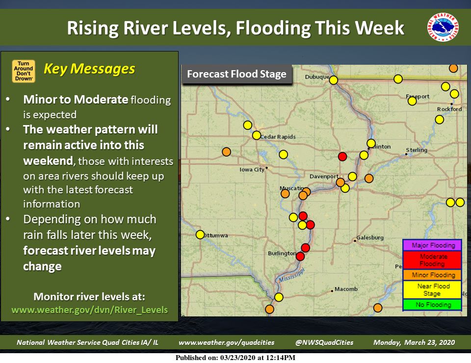 NWS: Rivers